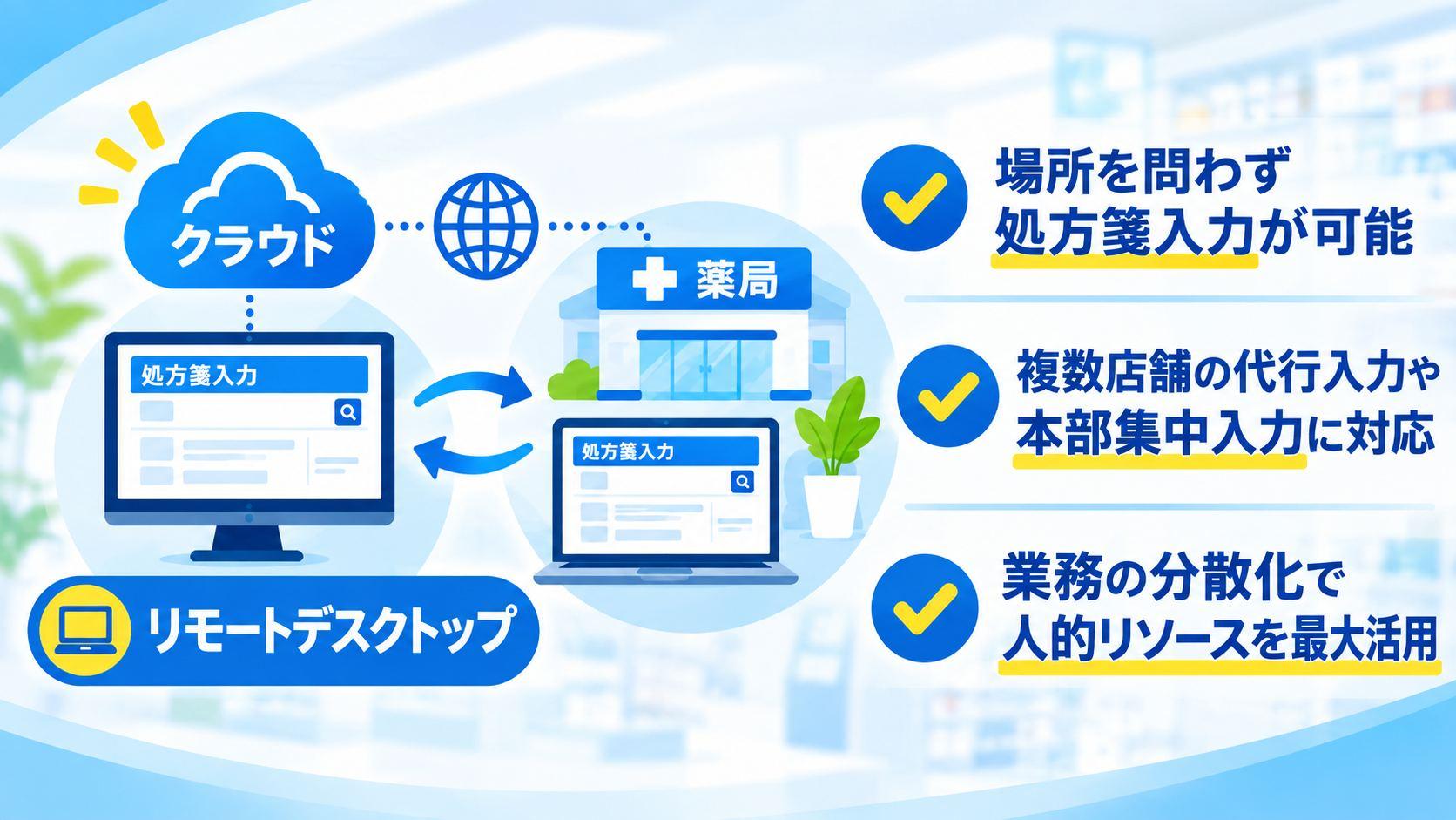 クラウド/リモートデスクトップの活用による業務効率化