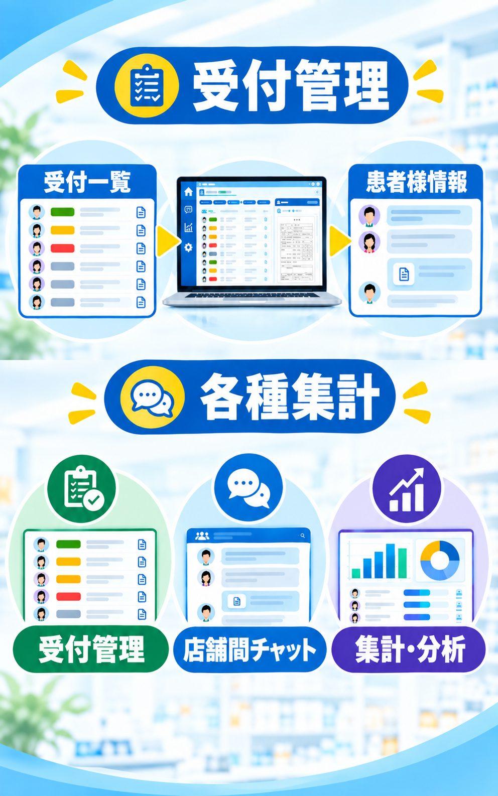 受付管理・チャット・集計機能